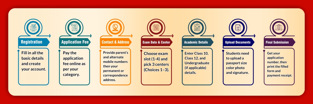 Application Procedure